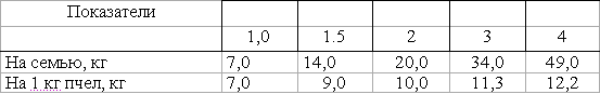 1122.04