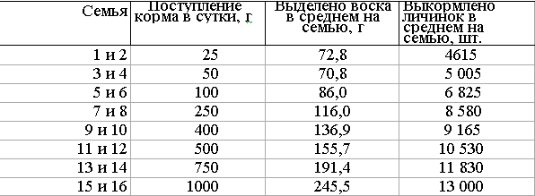 22.04